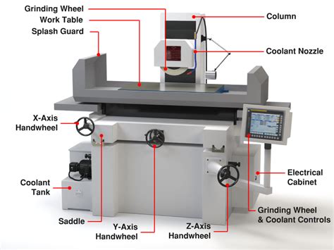 what is a cnc grinder